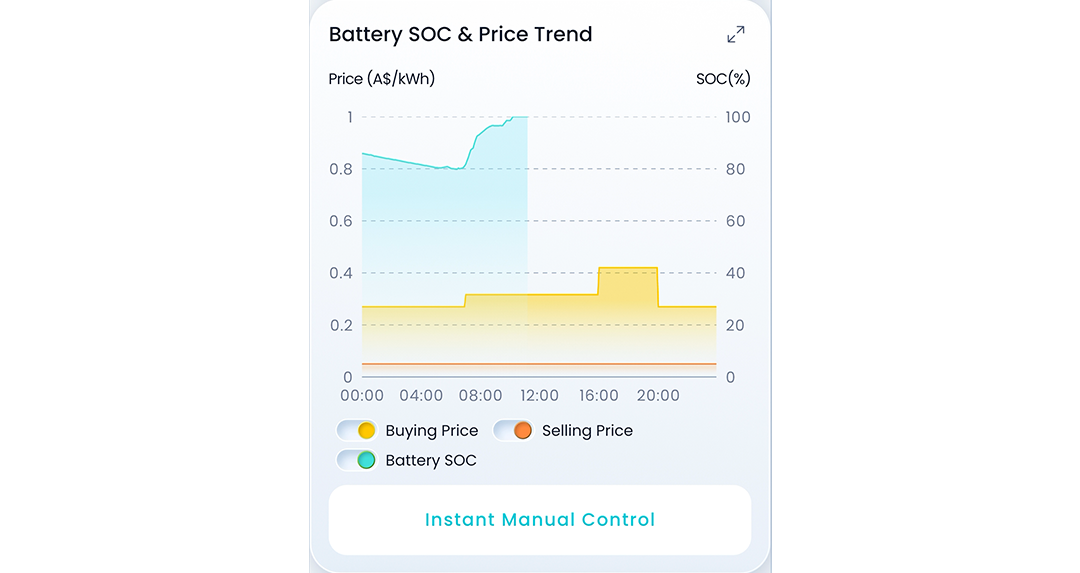 MySigen App Battery SOC & Price Trend