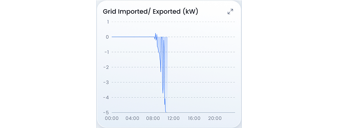 MySigen App Grid Import & Export