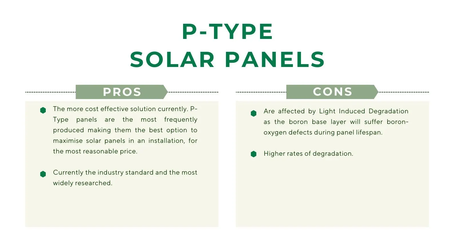 P-Type Panels Pros & Cons