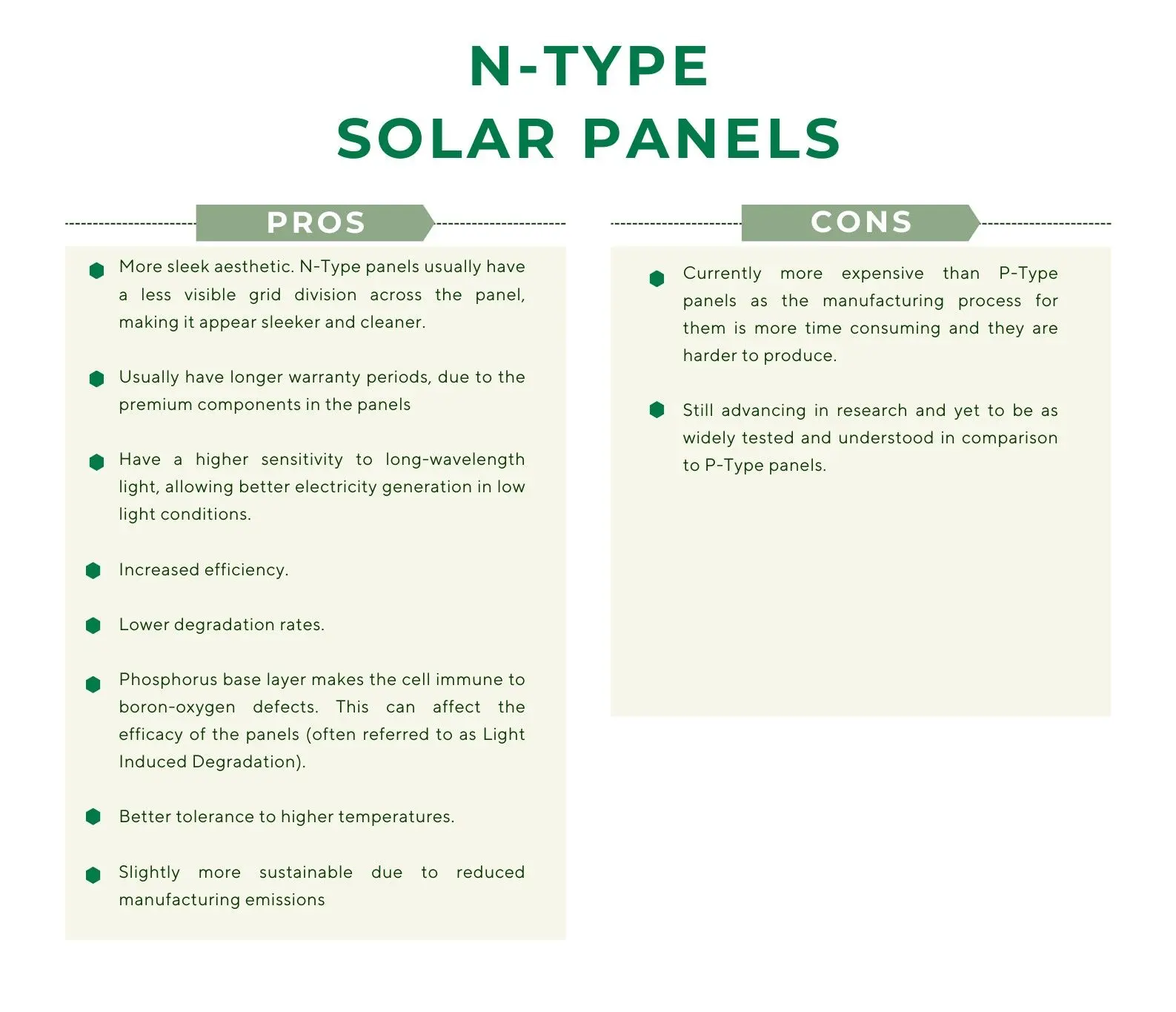 N-Type Panels Pros & Cons