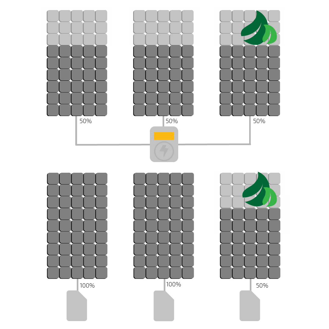 String vs Micro inverters with shading