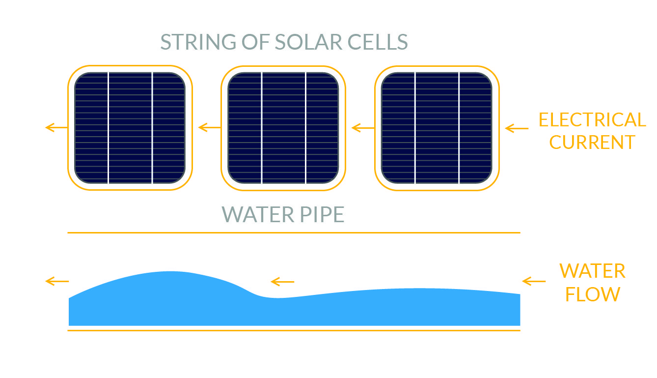 Solar Shading Diagram 1