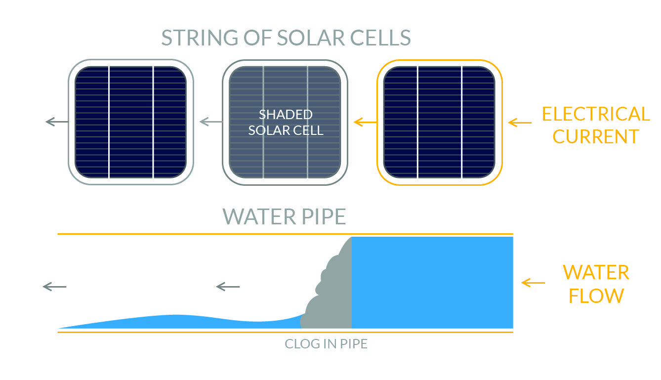 Solar Shading Diagram 2