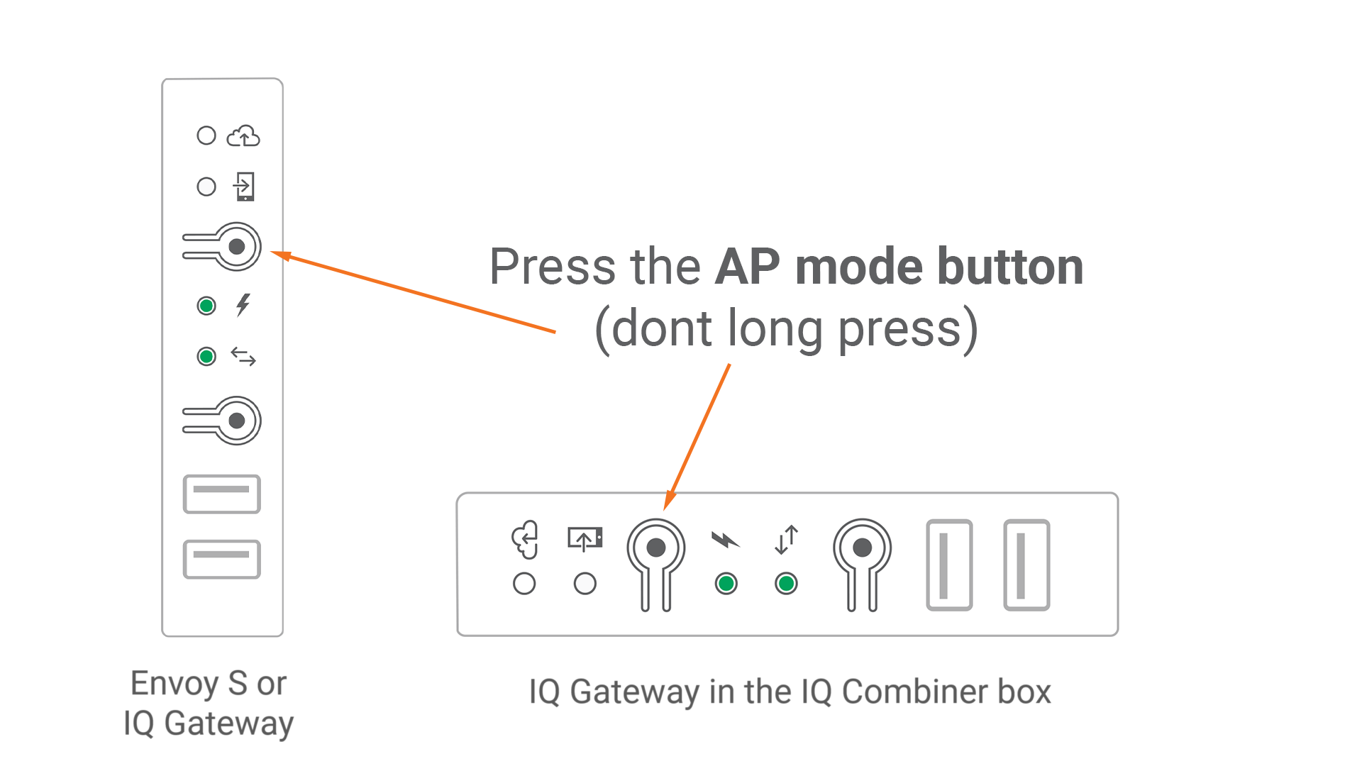 Enphase IQ Gateway Diagram 1