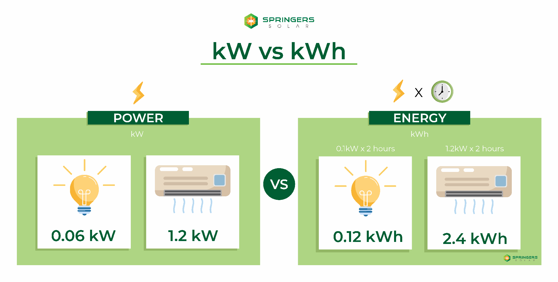 kW vs kWh Example 1