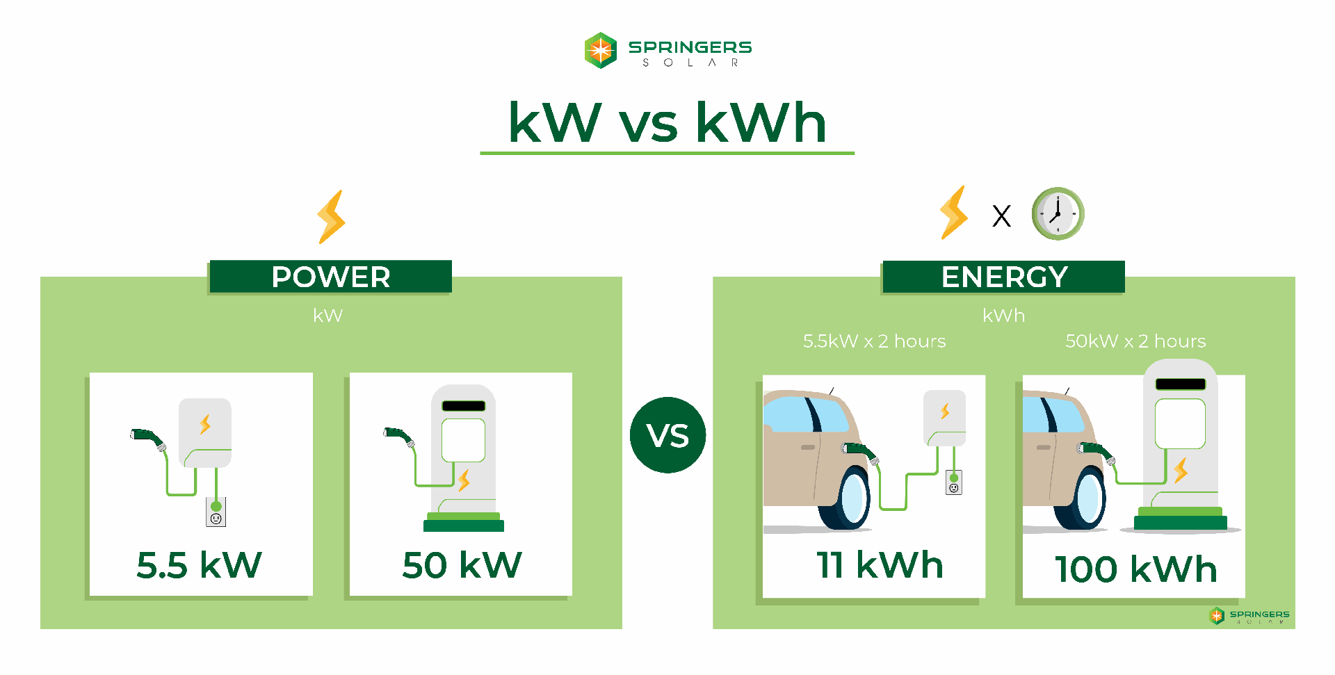 kW vs kWh Example 2