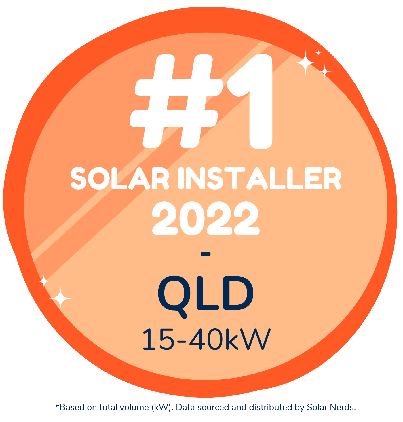 Springers Solar Number 1 Solar Installer Queensland Award