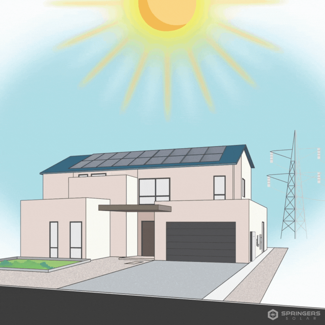 How residential solar & batteries work