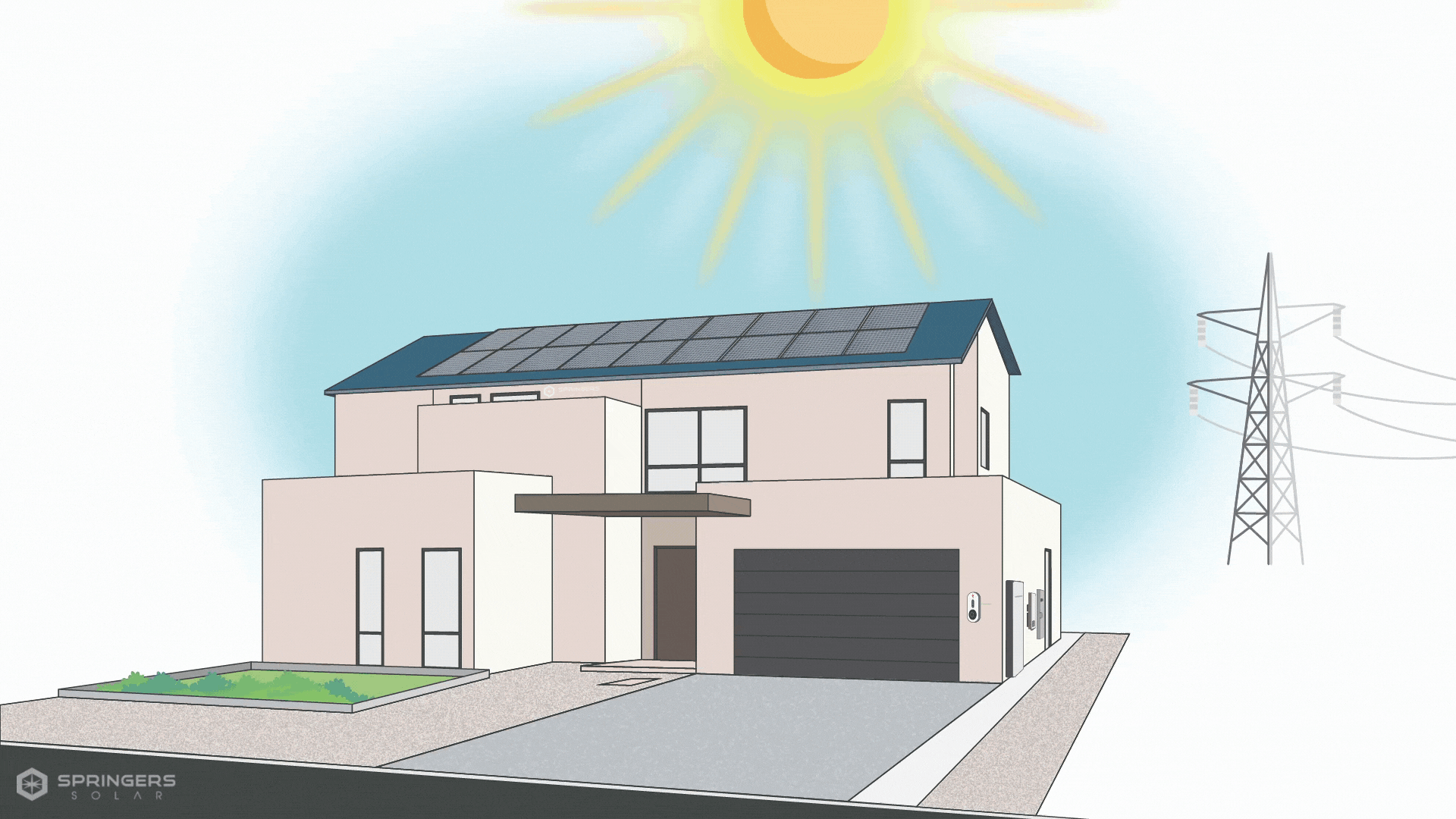 How residential solar, batteries & EVs work How residential solar, batteries & EVs work