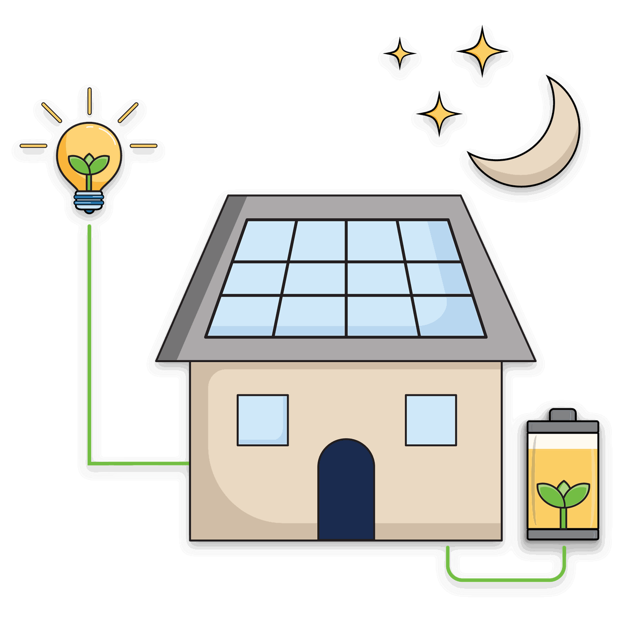 Use Solar at Night