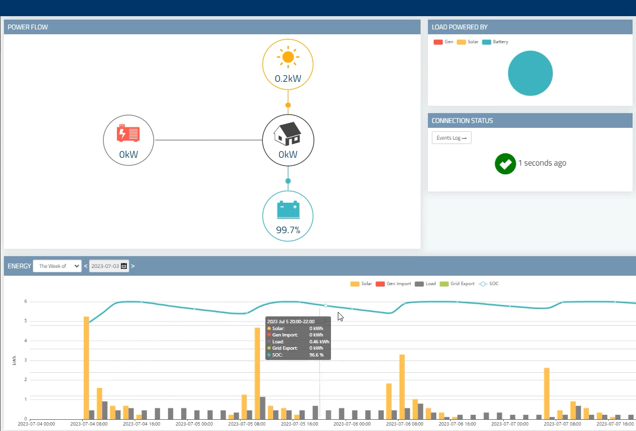 Select.Live data from off grid system Select.Live data from Springers Solar off grid system