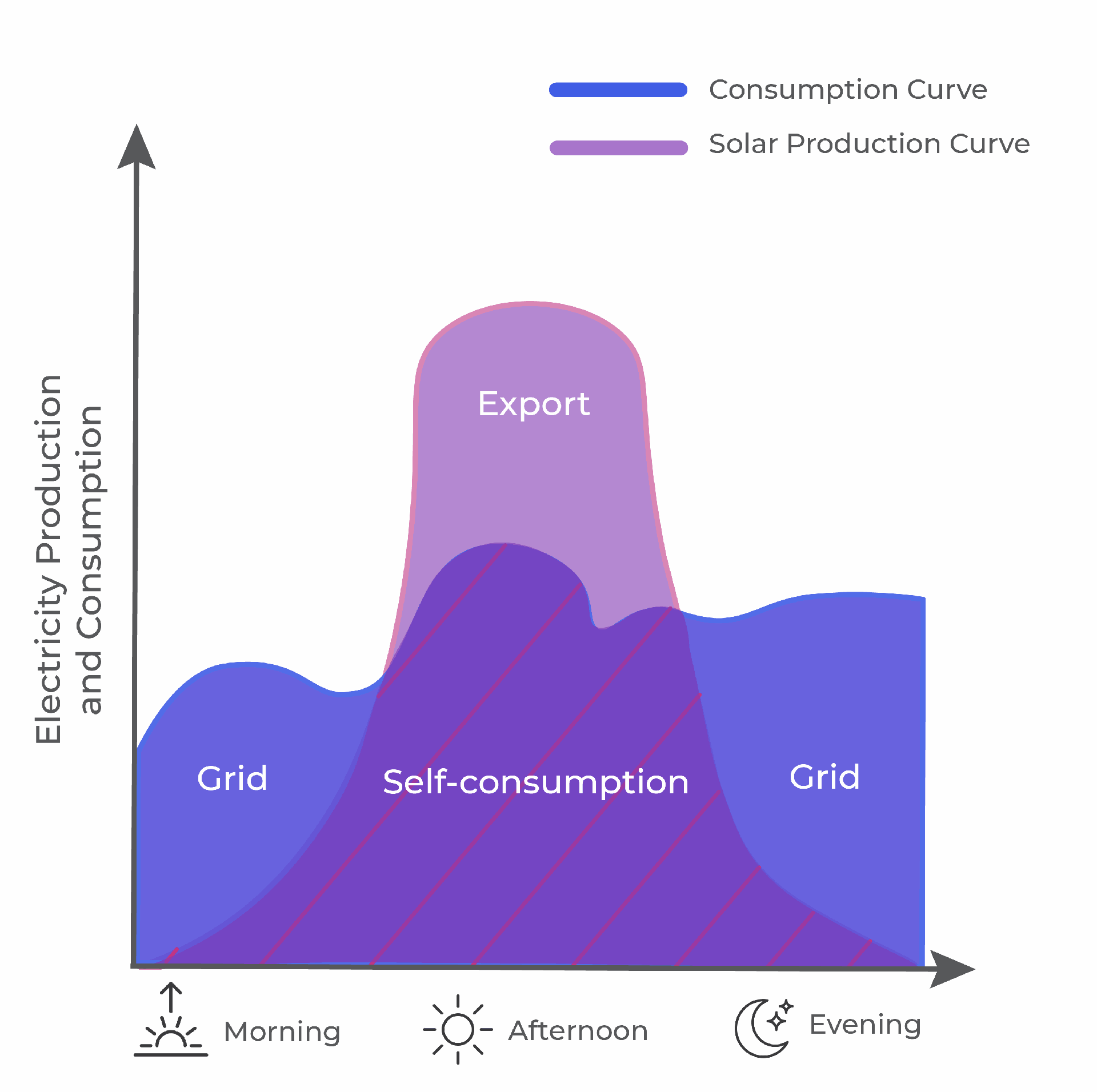 Consumption