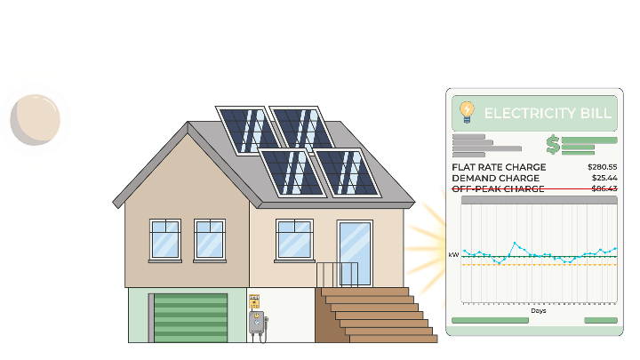 Tesla Powerwall
