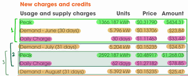 Electricity Bill Electricity Bill