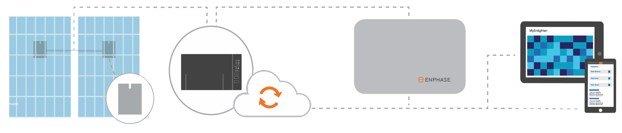 Odoo CMS - a big picture