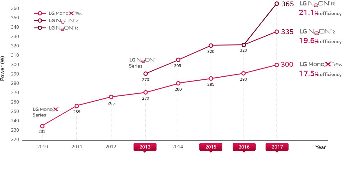 Odoo CMS - a big picture