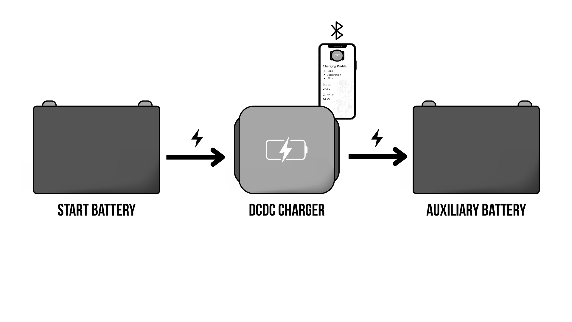 DCDC Charger
