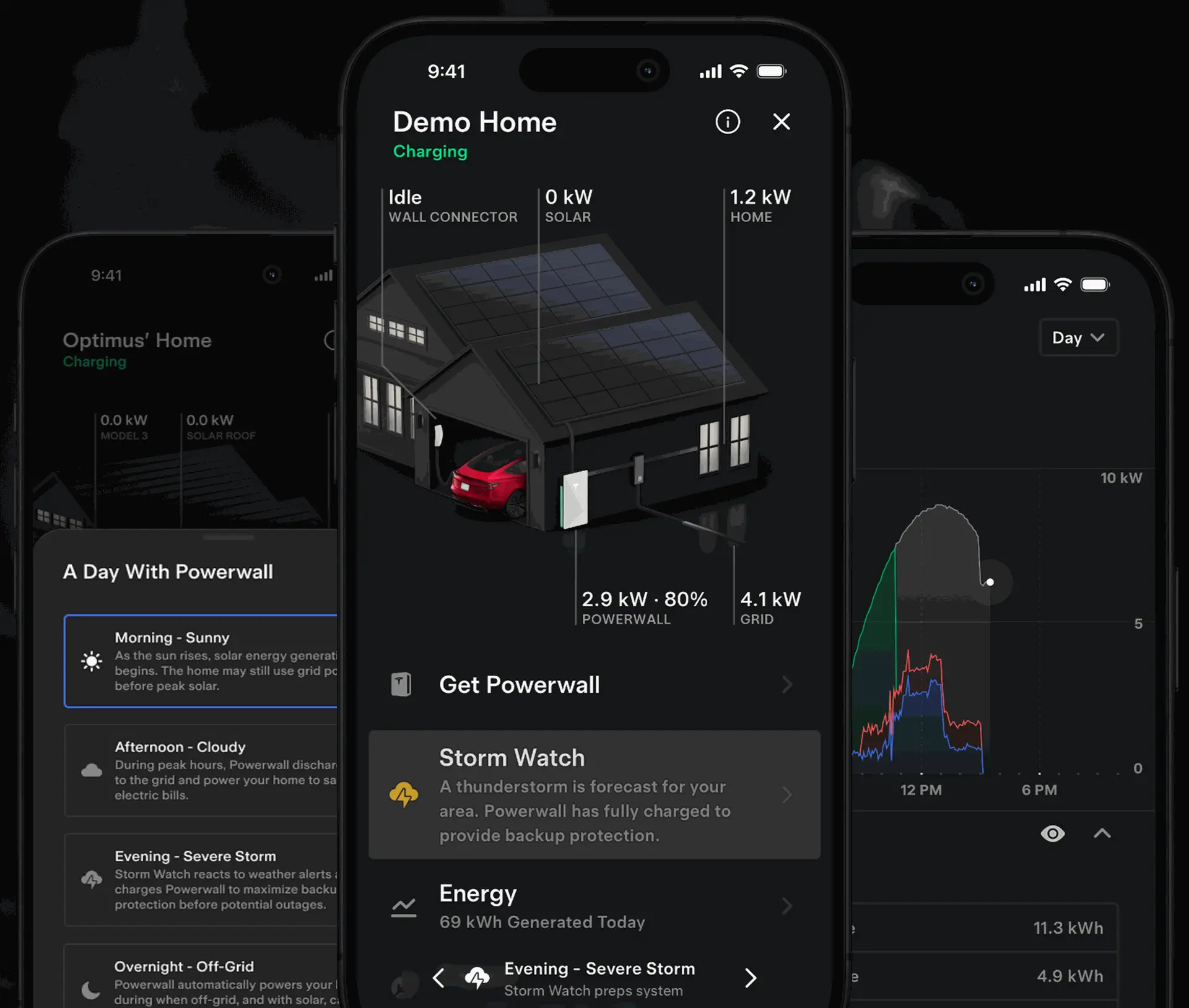 Tesla Monitoring App