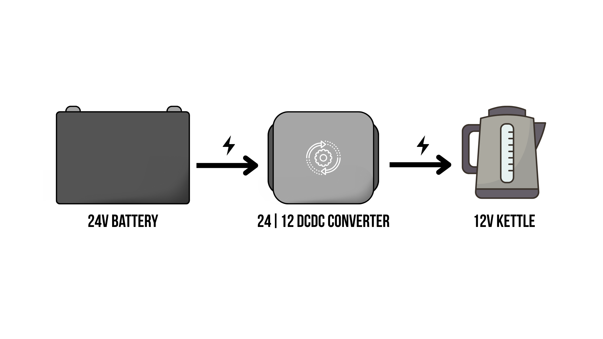 DC-DC Converter explanation diagram DC-DC Converter explanation diagram