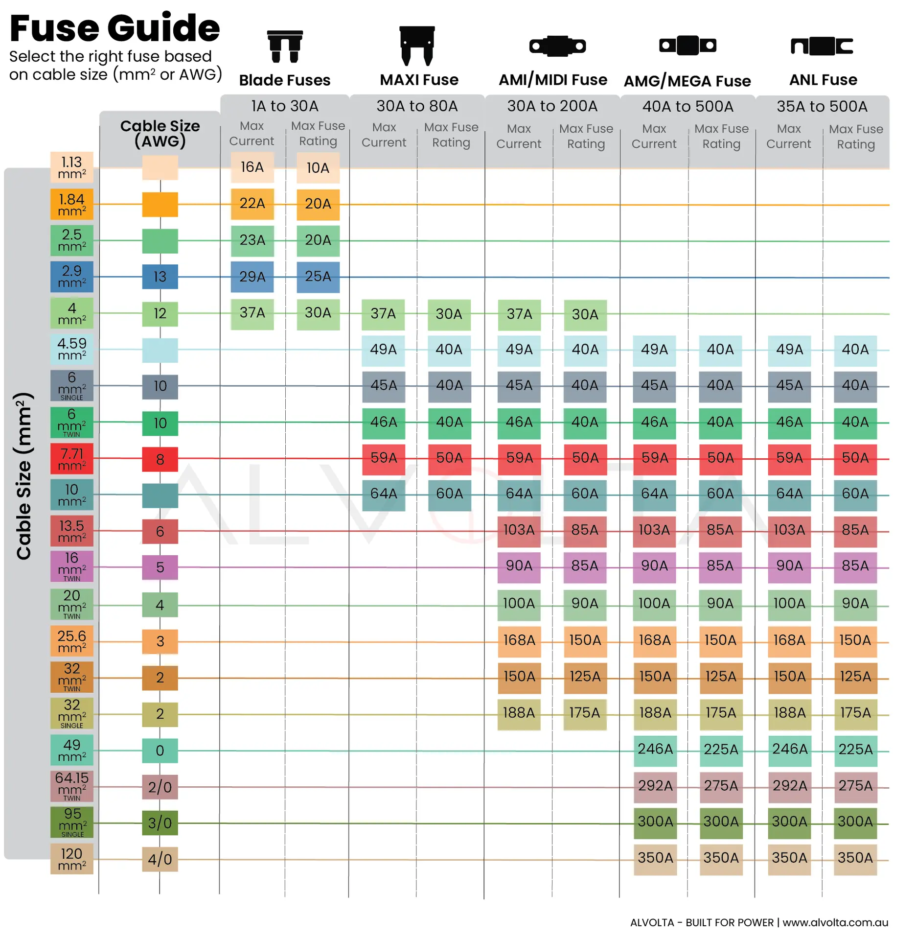 fuse guide chart based on cable size and fuse type fuse guide chart based on cable size and fuse type