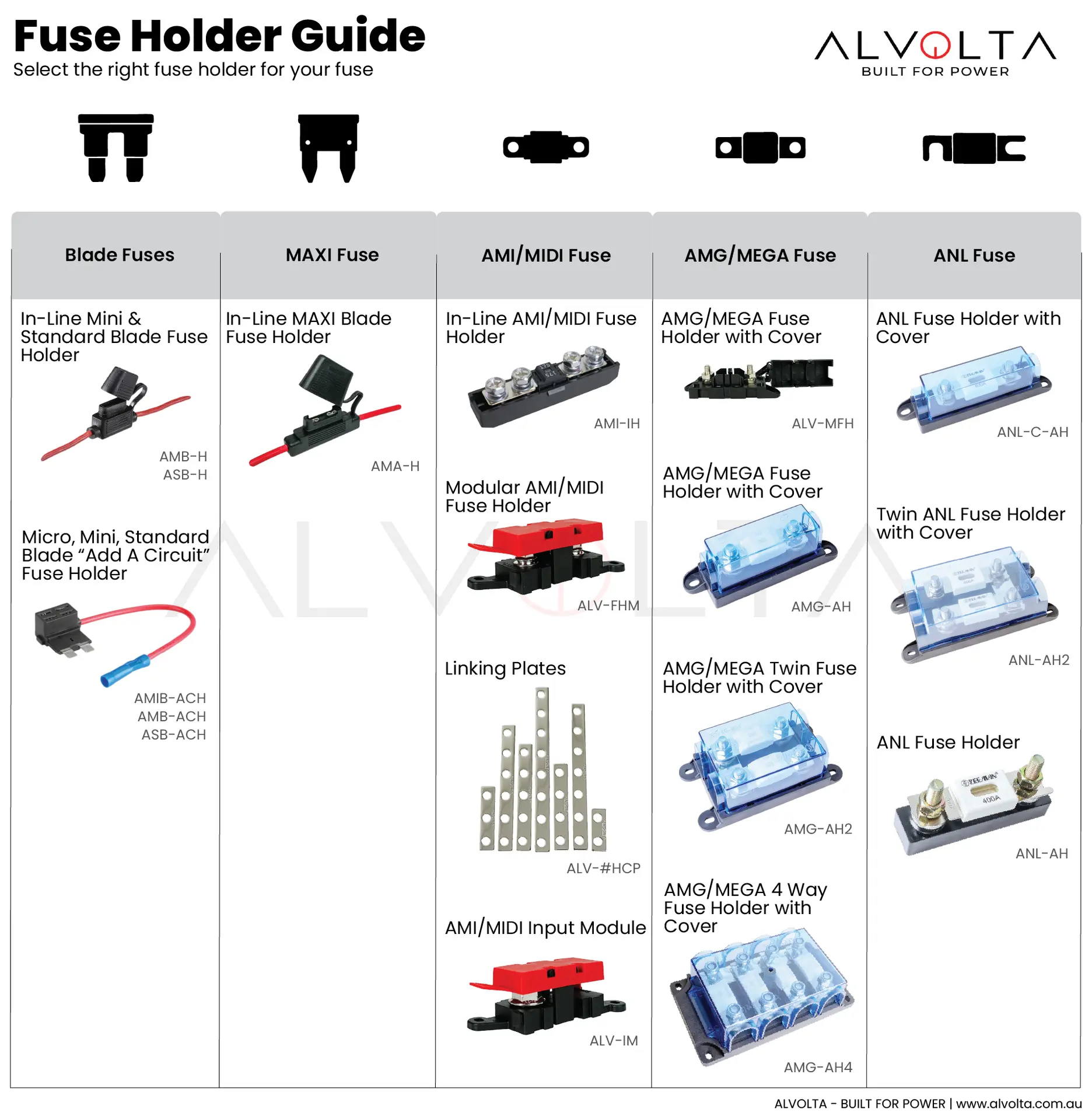 fuse holder guide fuse holder guide