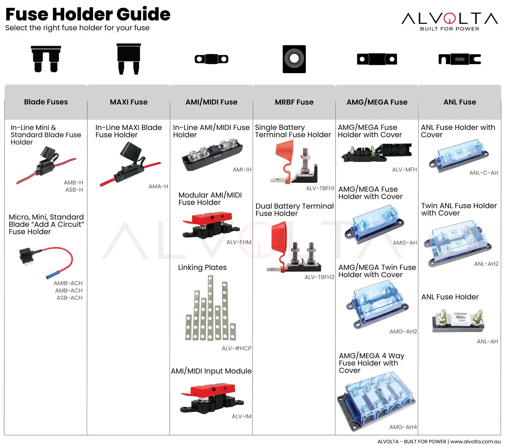 Alvolta Fuse Holder Guide Alvolta Fuse Holder Guide