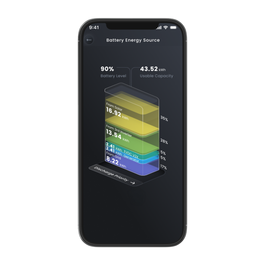 MySigen App Battery Level MySigen App Battery Level