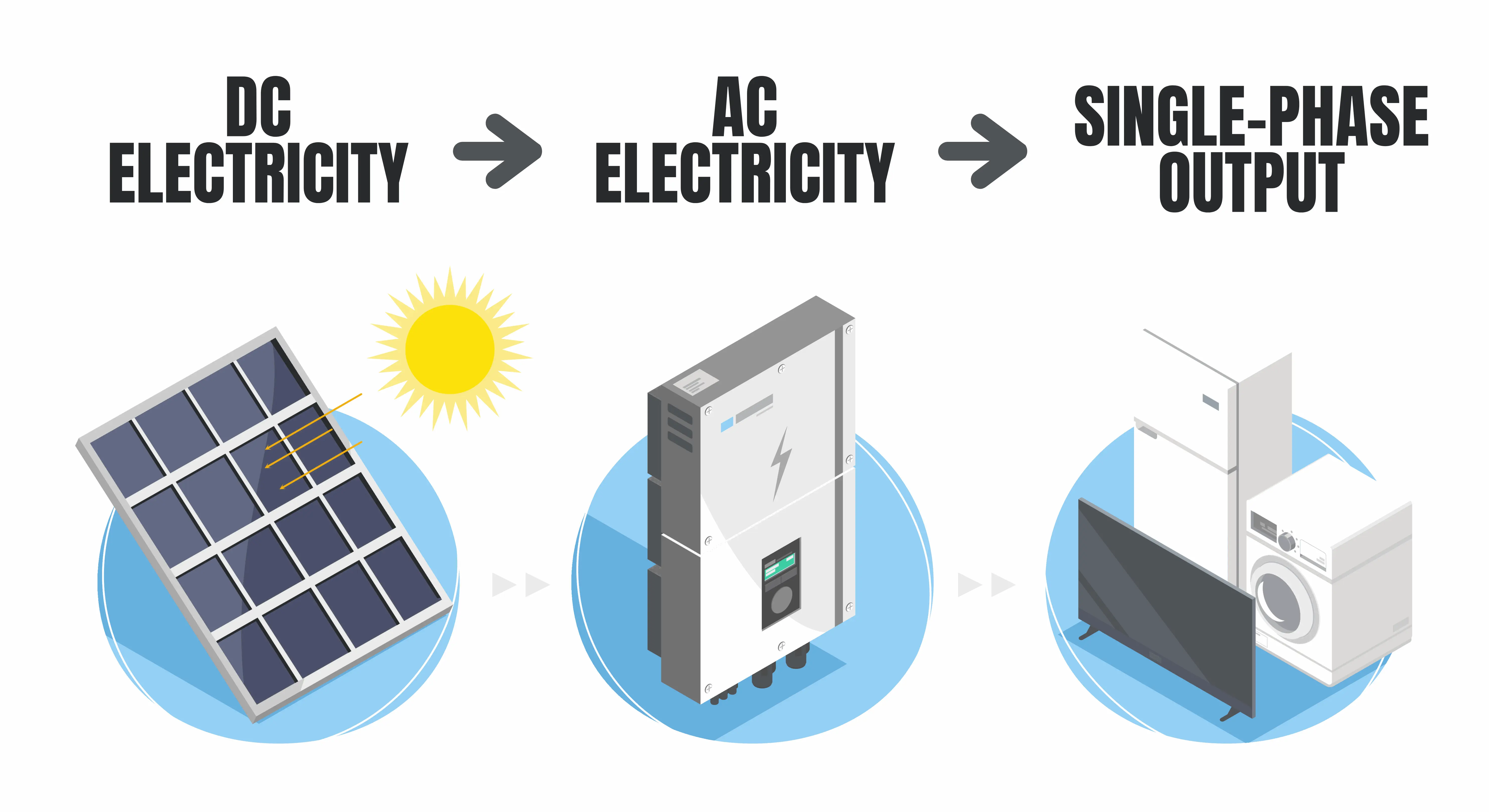 Single Phase DC Electricity