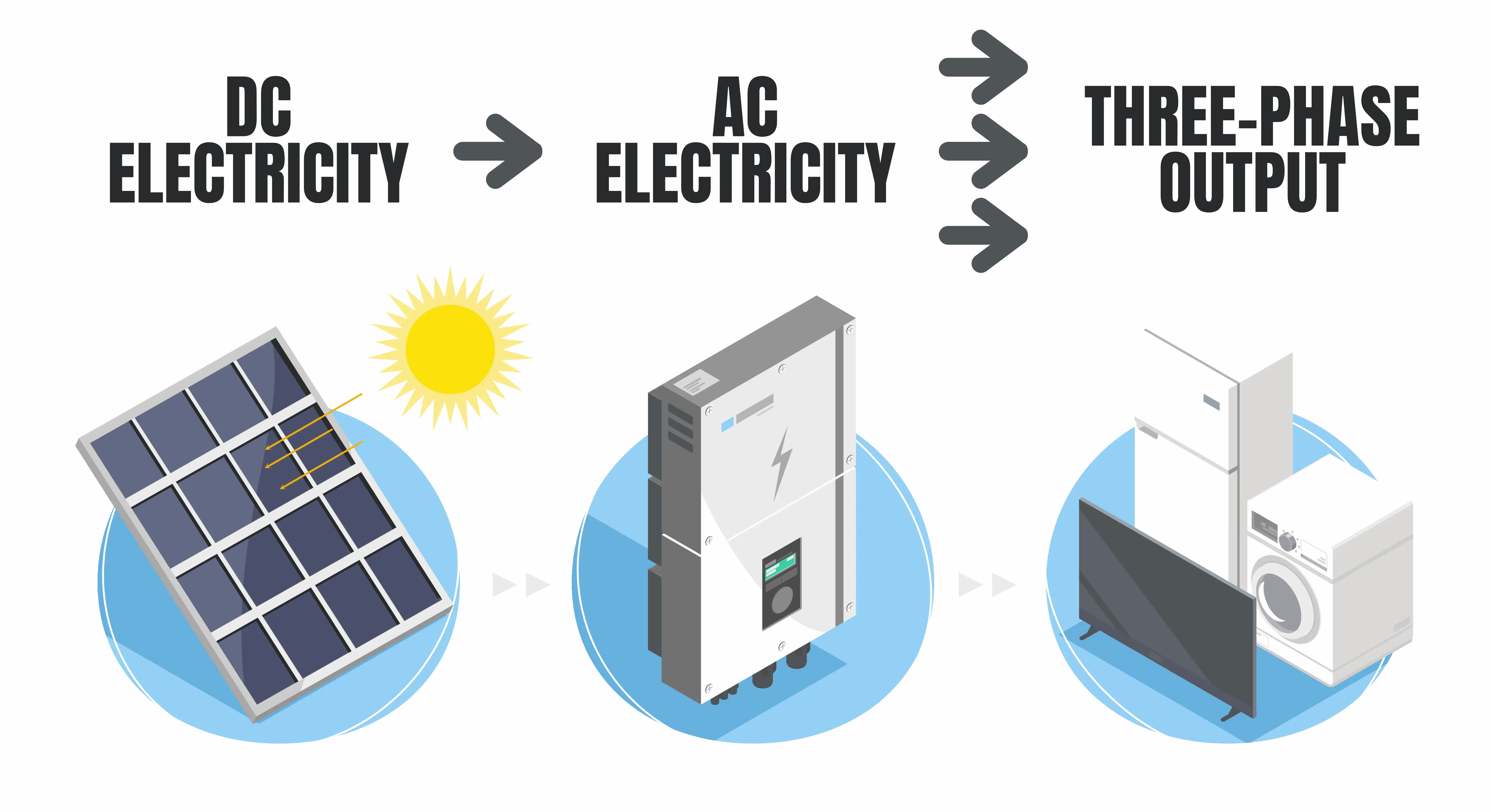 Three Phase DC Electricity