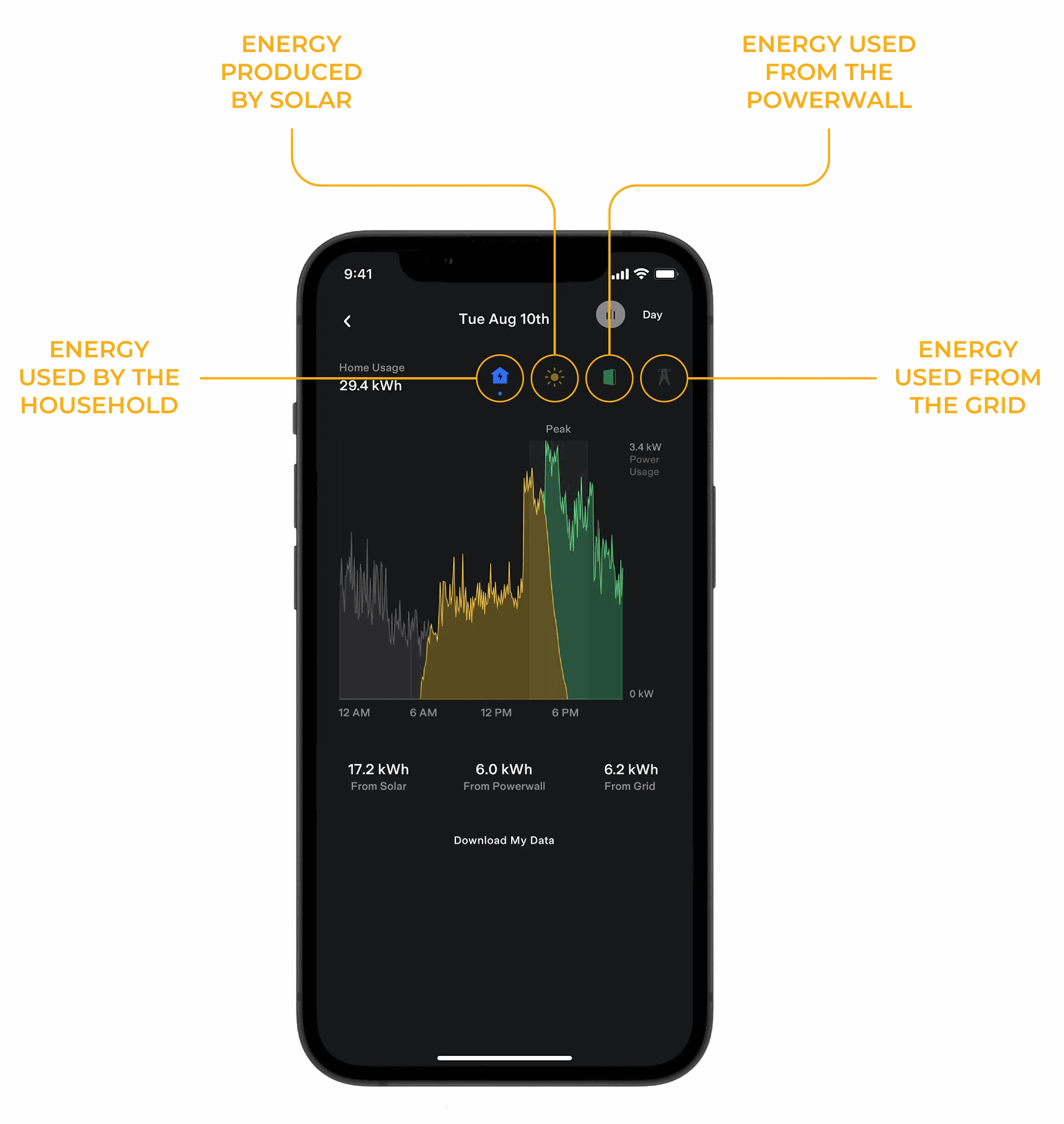 Tesla App Energy Tab