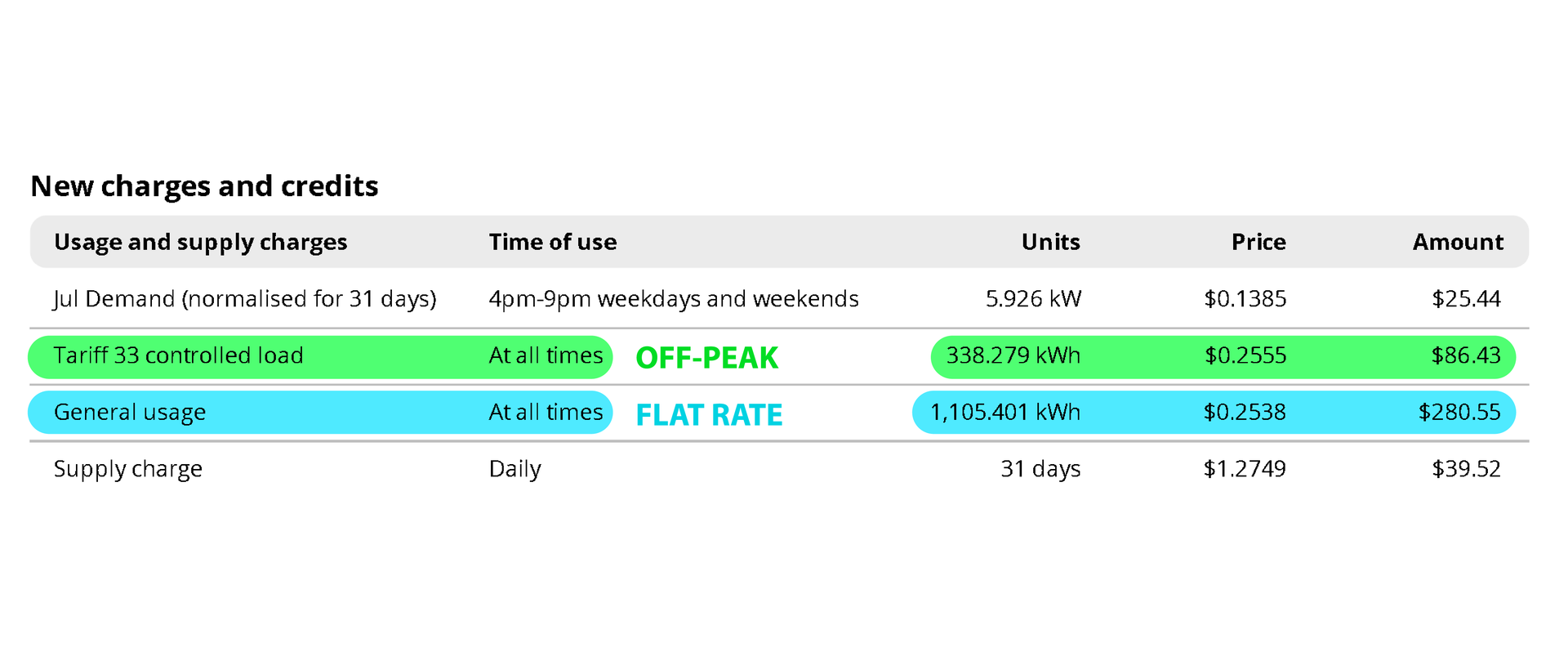 Example Electricity Bill Charges 1