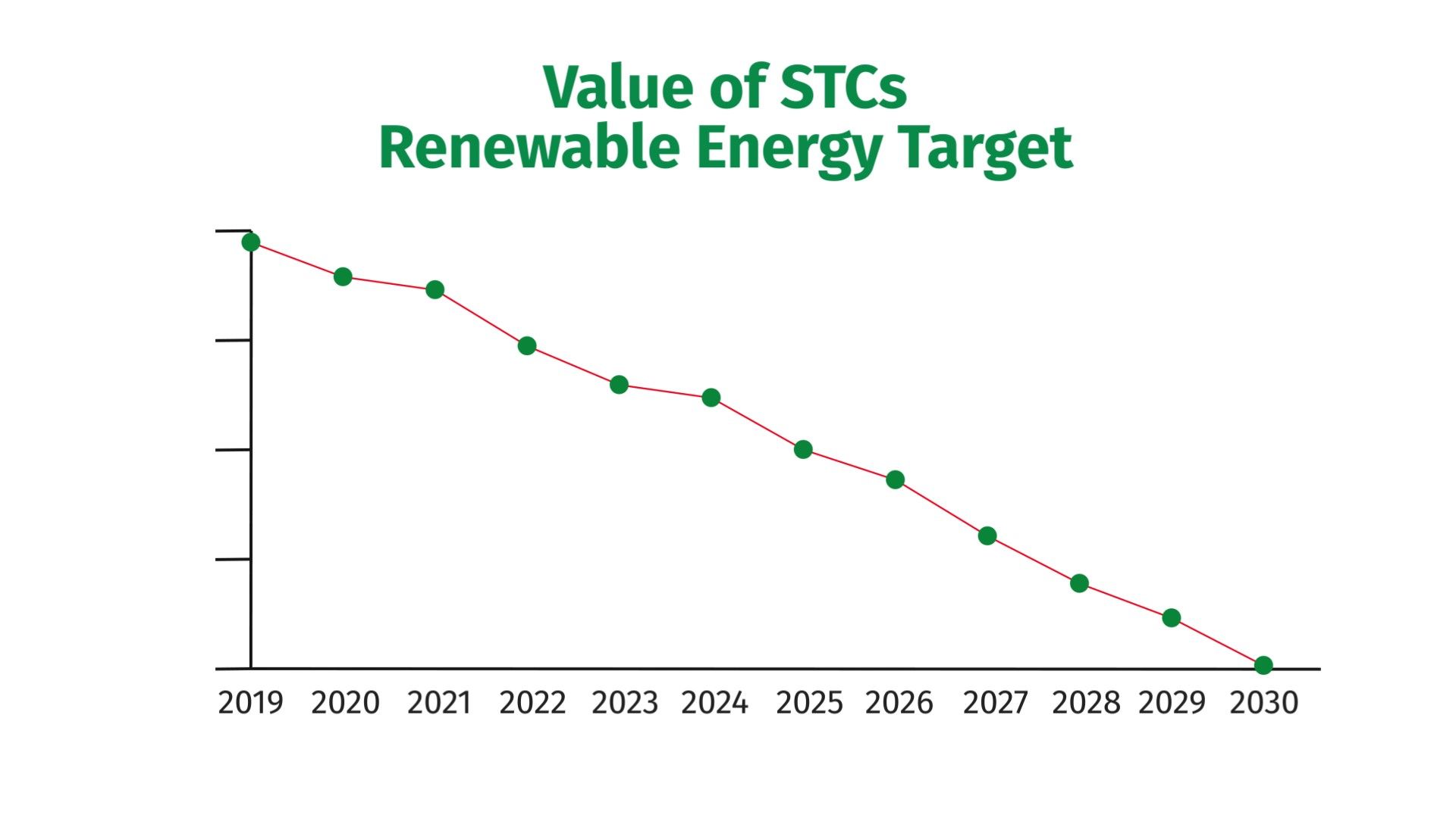 STC Value Graph