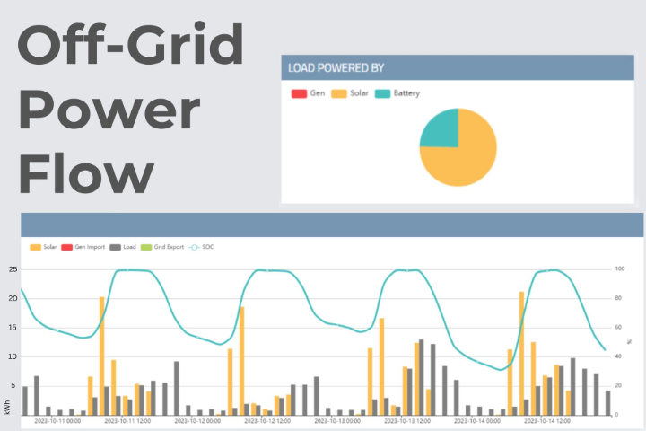 Off-Grid Power Flow