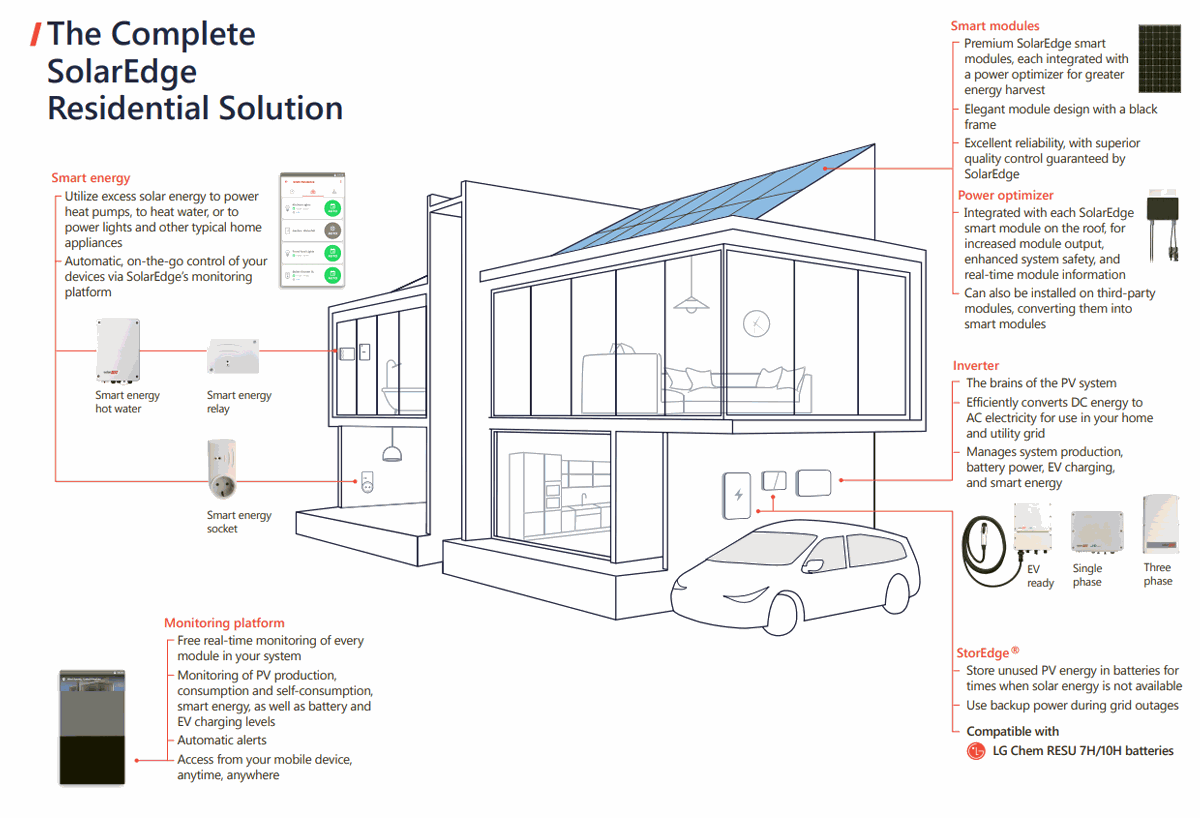 Odoo CMS - a big picture