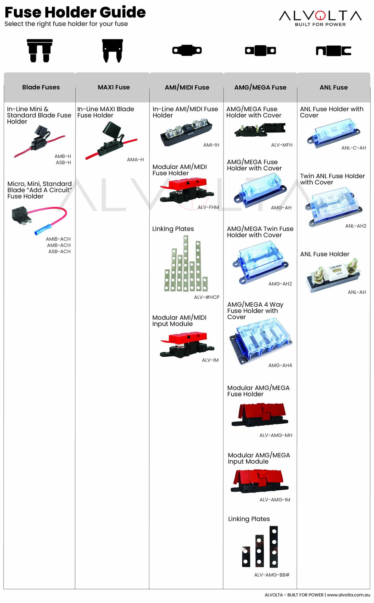 Alvolta Fuse Holder Guide Alvolta Fuse Holder Guide