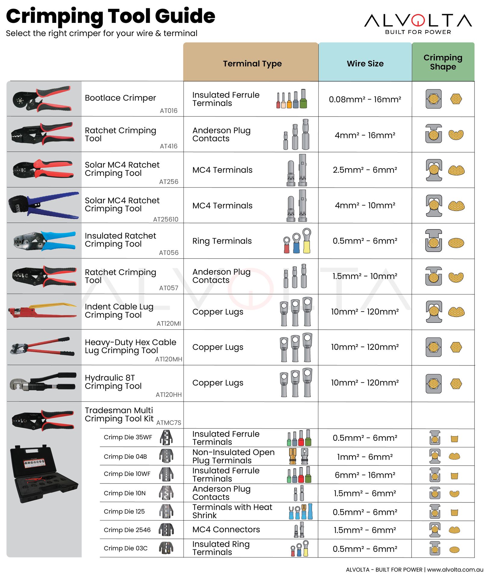 Alvolta Crimping Tool Guide Alvolta Crimping Tool Guide