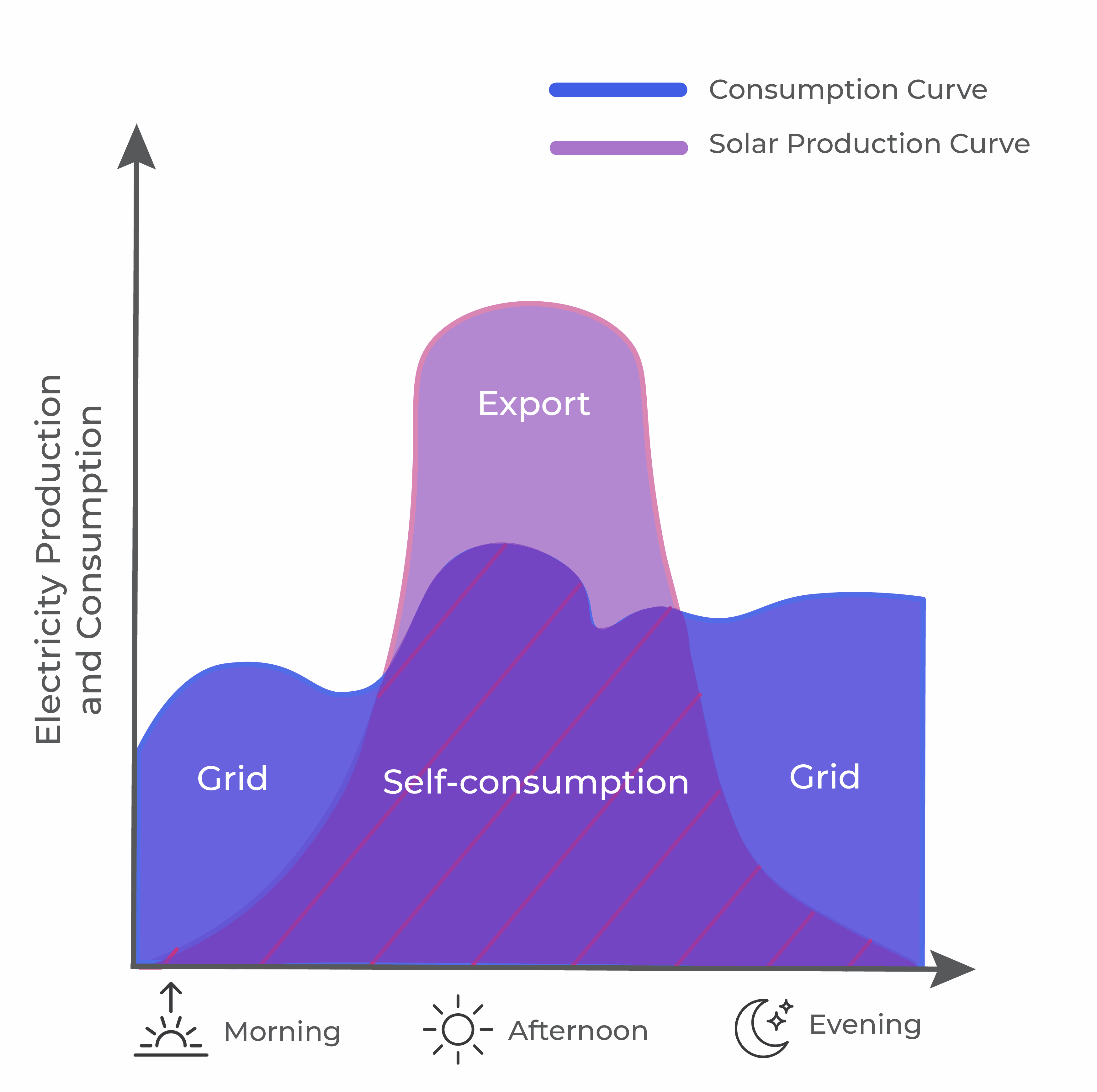 Odoo CMS - a big picture