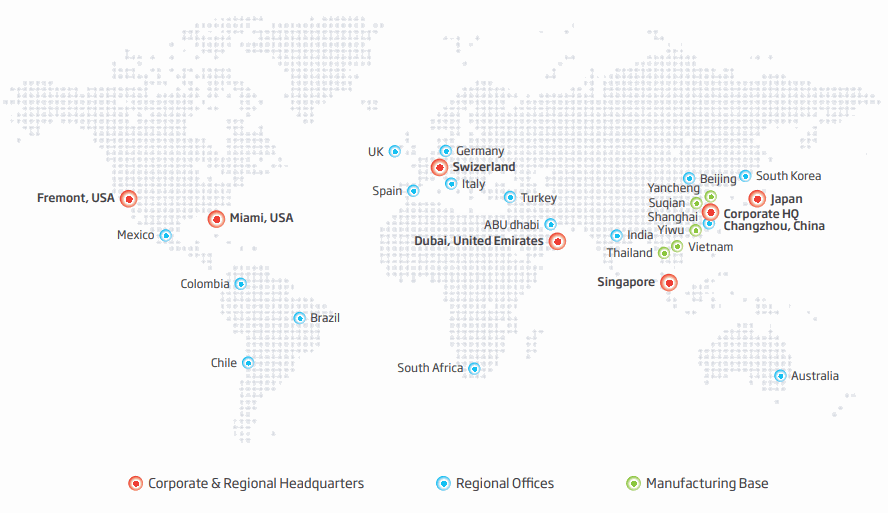 Odoo CMS - a big picture