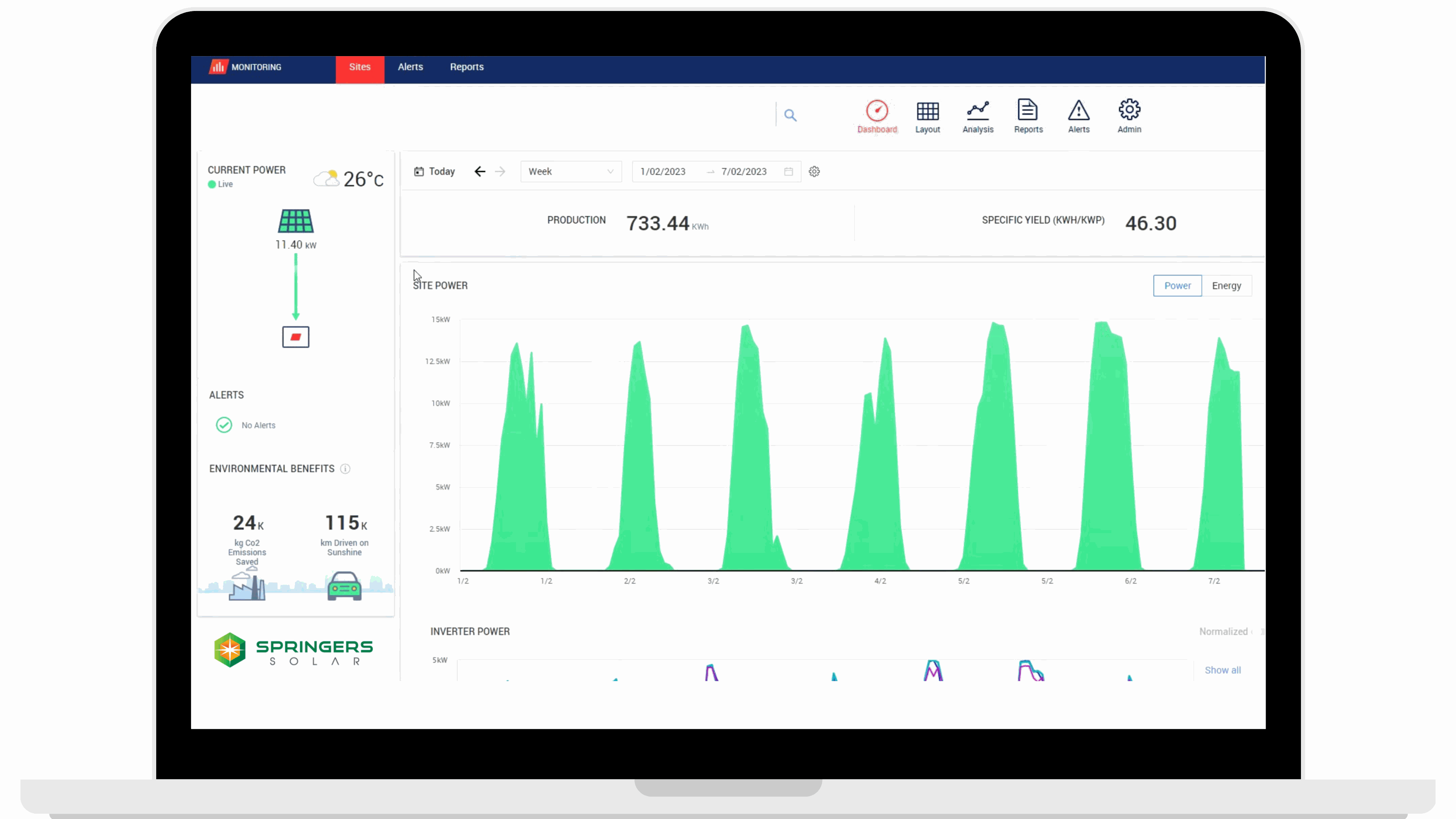 Odoo CMS - a big picture