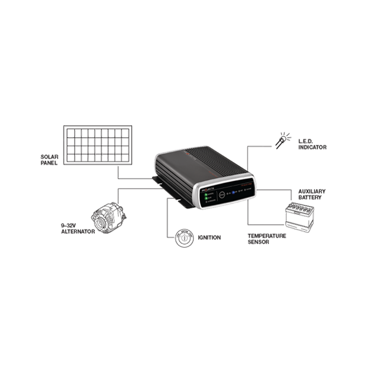 PROJECTA 25A DCDC CHARGER