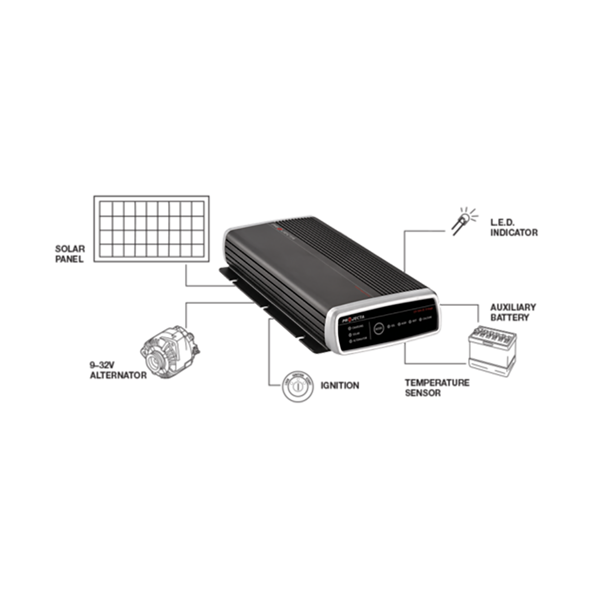 PROJECTA 45A DCDC CHARGER