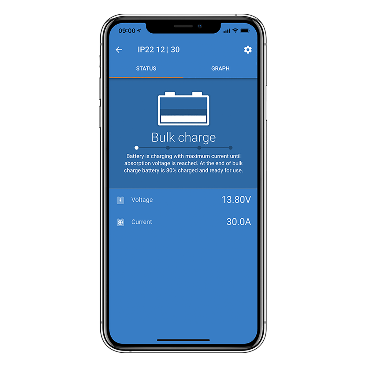 VICTRON BATTERY MANAGEMENT SYSTEM 
