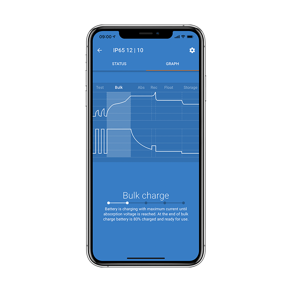 BLUE SMART IP65 CHARGER 12/15