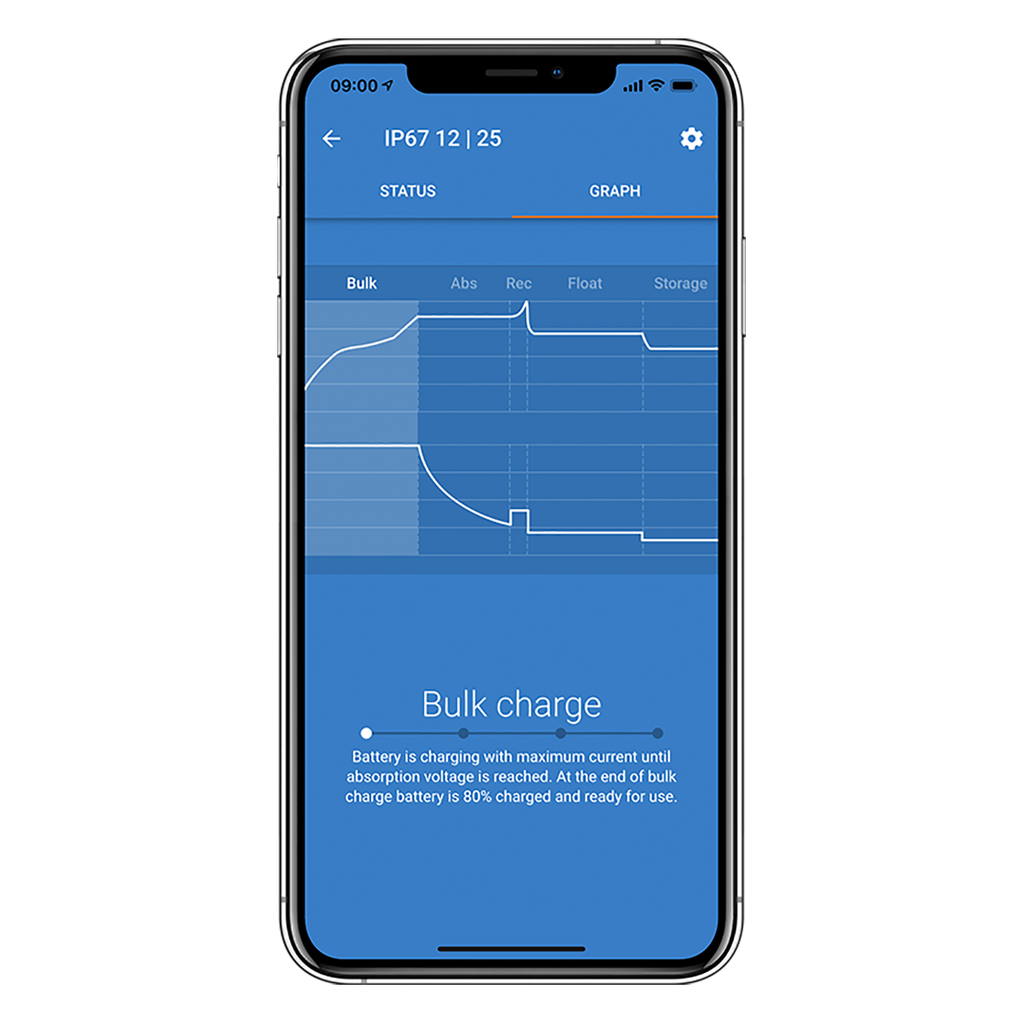 Blue Smart Charger IP65 6V/12V-1.1A with DC Connector