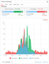 Rochedale-Springwood Meals on Wheels Solar Production & Consumption Data Example