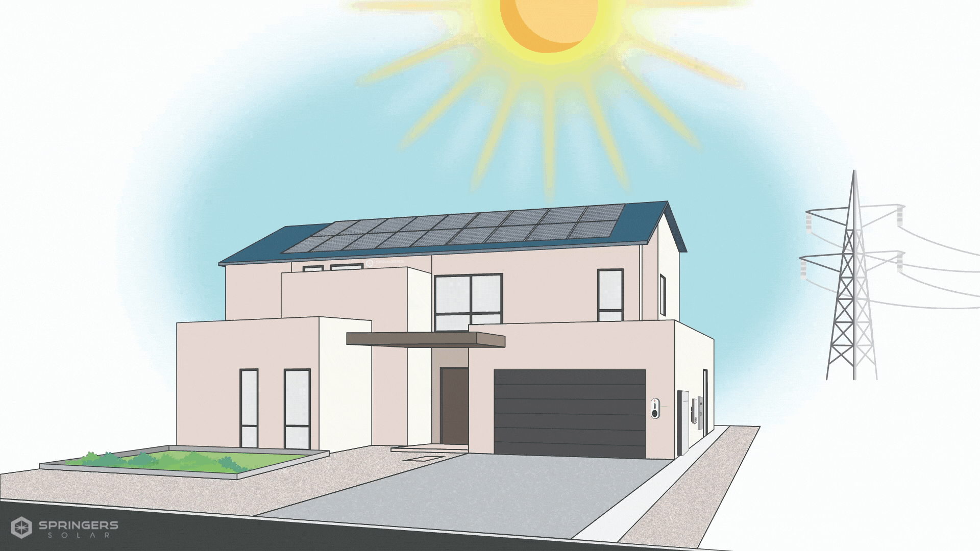 How residential solar, batteries & EVs work
